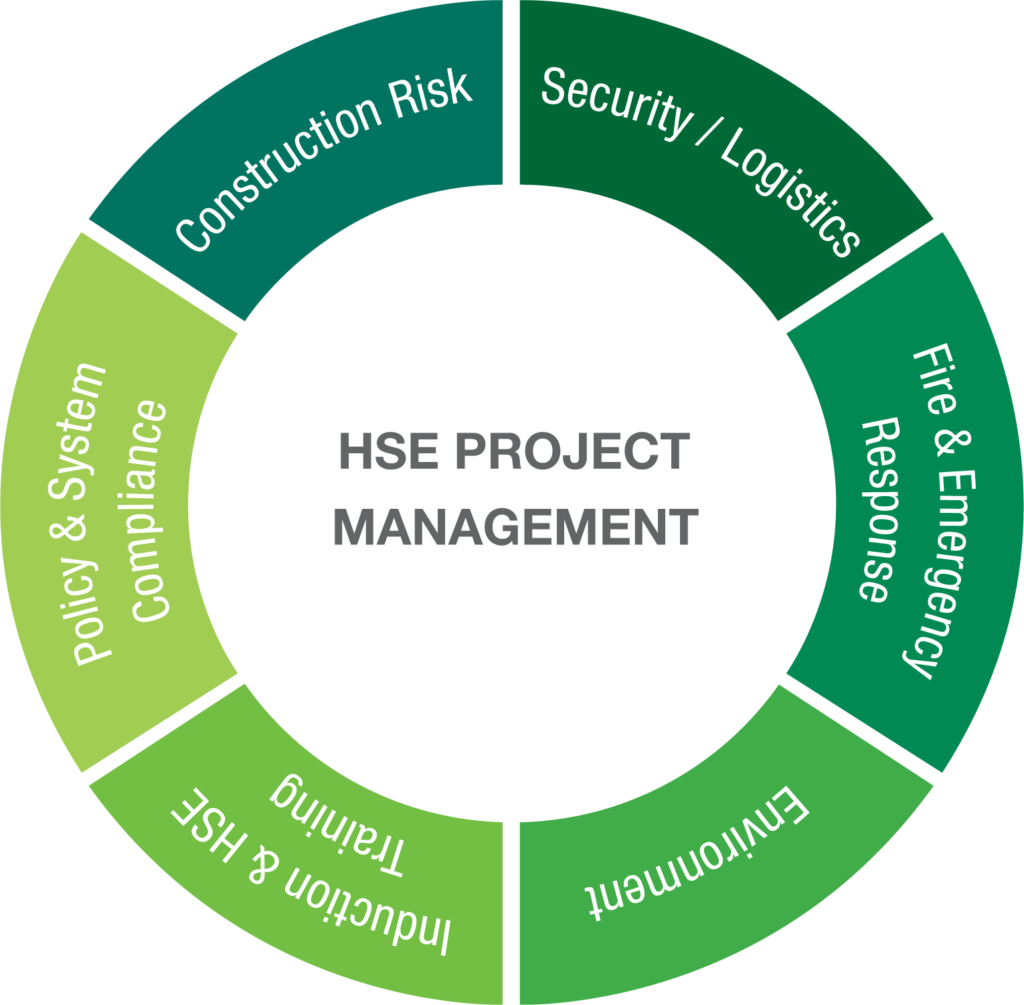 HSE Project Management - Kele Built