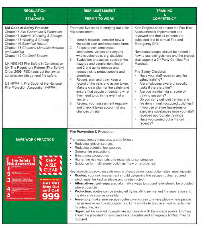 Safety Practices - Kele